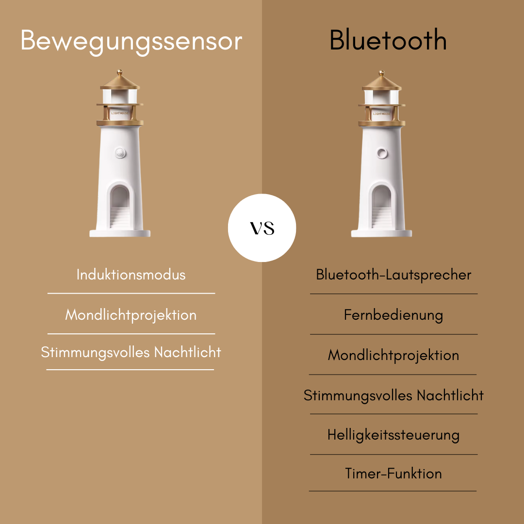 LichtHafen Leuchtturm Projektor