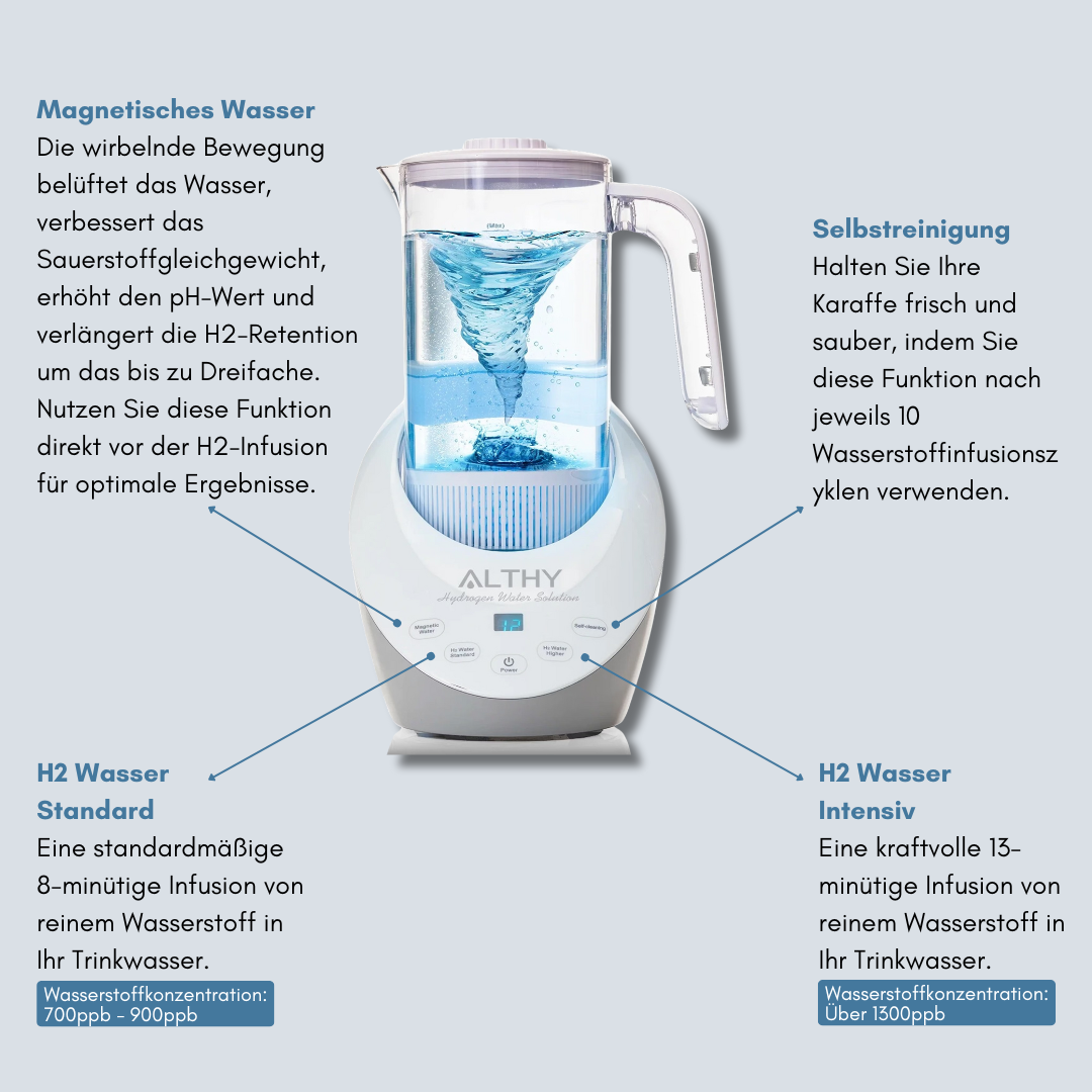 Wasserstoff Wasser Boost Pitcher